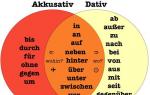 Prepositions in German (translation of German prepositions) German prepositions by case