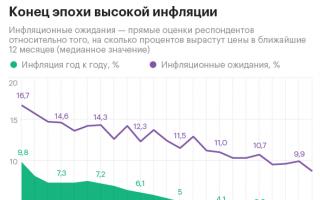 Коротко о главном: российская экономика—2017