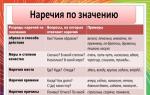 Puheenosien opiskelu: mihin kysymyksiin adverbi vastaa venäjäksi ja mitä se tarkoittaa? Puheenosien määrittäminen
