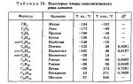 Homologous series Homologous compounds