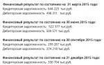 ЖК «Невська Зірка», забудовник: Акціонерне Товариство Будівельний концерн «Інжиніринг, проектування, будівництво» (АТ СК «ІПС»)